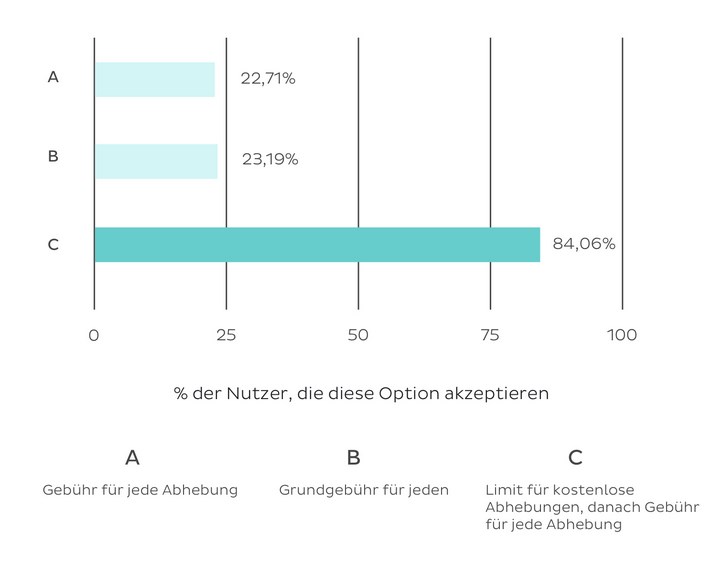 Abstimmung Number26