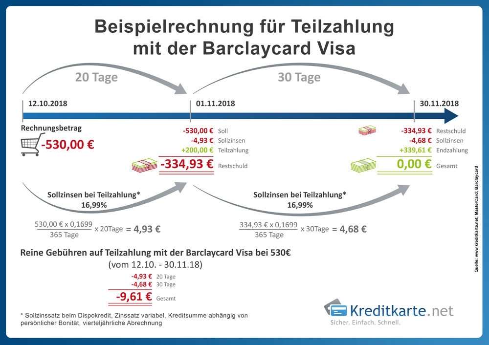 Infografik Barclaycard Zahlplan